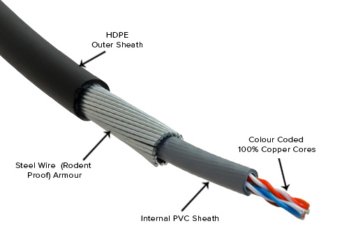 single core pvc insulated cables