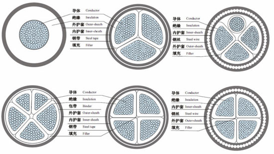 Dowells Cable Gland Selection Chart