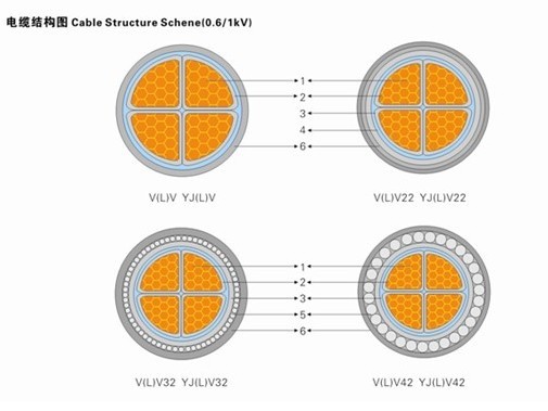 4 core 35mm2 copper cable – alibaba