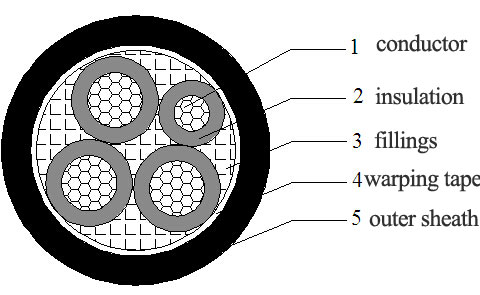 how to calculate cable bundle diameter |…