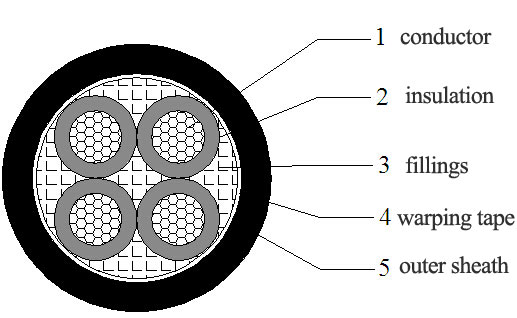  armoured cable – electric cable