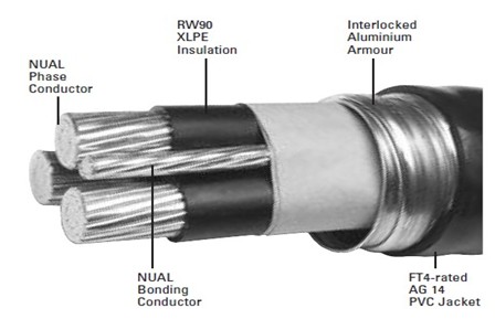 Interlocked armor cable - aluminum alloys interlocking armor XLPE insulated flame retardant A class alloy cable