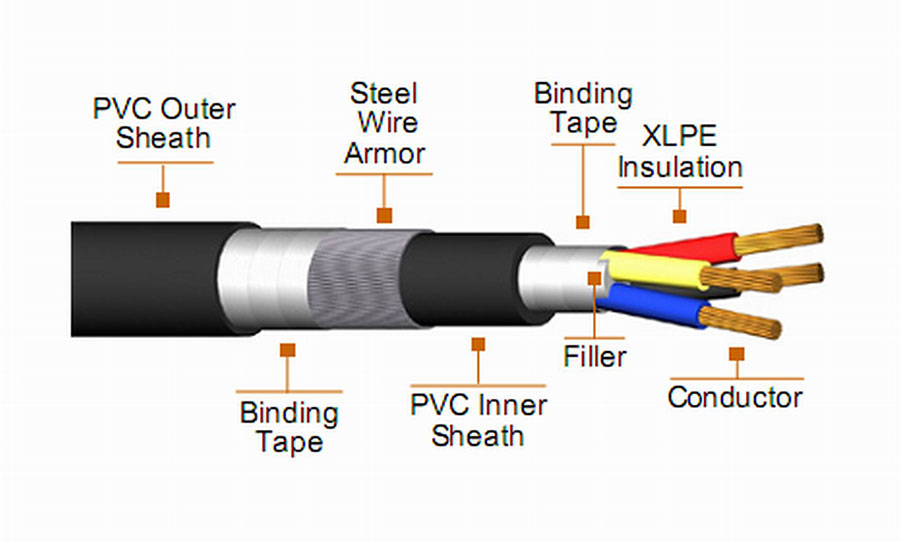 good quality 0.6/1kv xlpe/pvc power cables china…