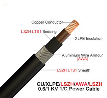 compare xlpe and epr cables | armoured cable