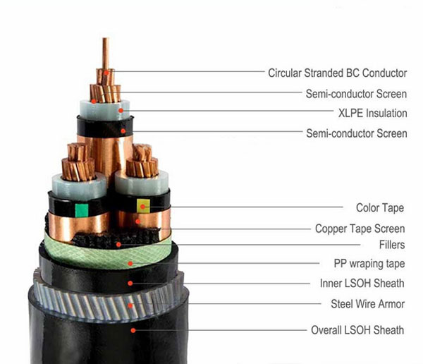 glossary – us wire & cable