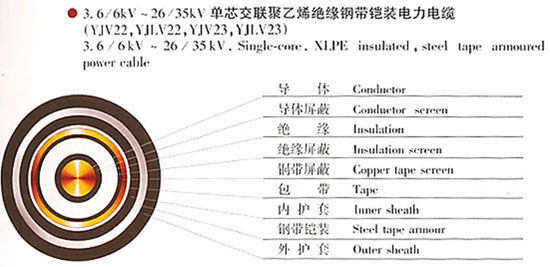 xlpe lsoh cable, xlpe lsoh cable suppliers and ……