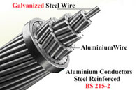 steel wire armored cable- zms cable
