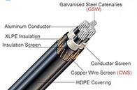 power cable | armoured cable bs5467 iec60502 cable