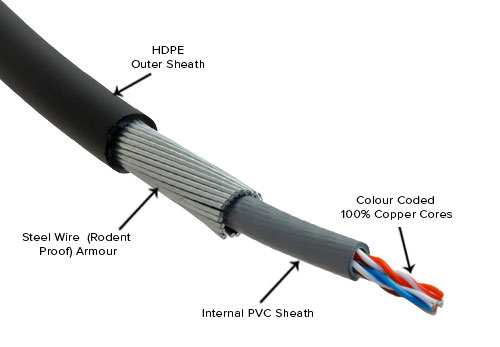 alambres cables flexibles encauchetados soldador